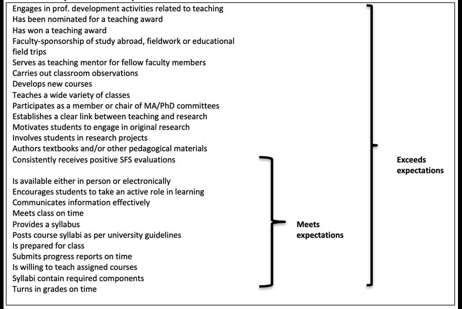 Assessment Chart