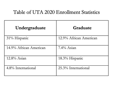Table of UTA 2020 Enrollment Statistics Image