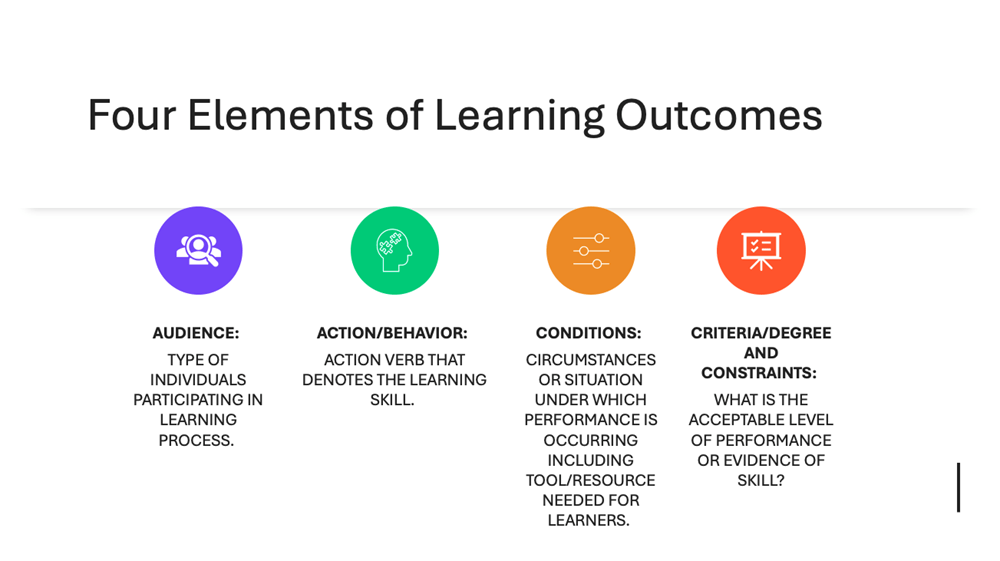 Details of the 4 elements of learning outcomes ABCD