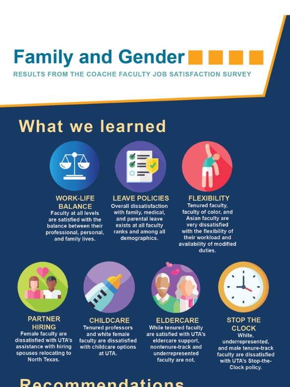 Family and Gender
