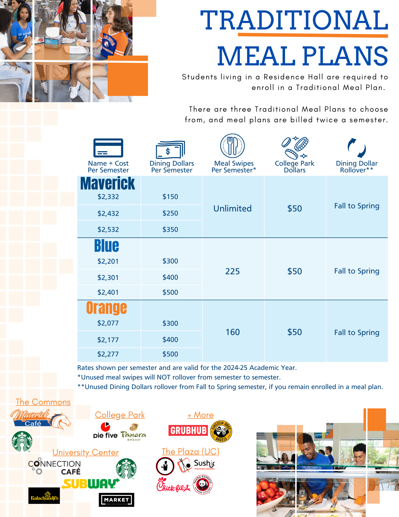 202425 Traditional Meal Plans Housing The University of Texas at