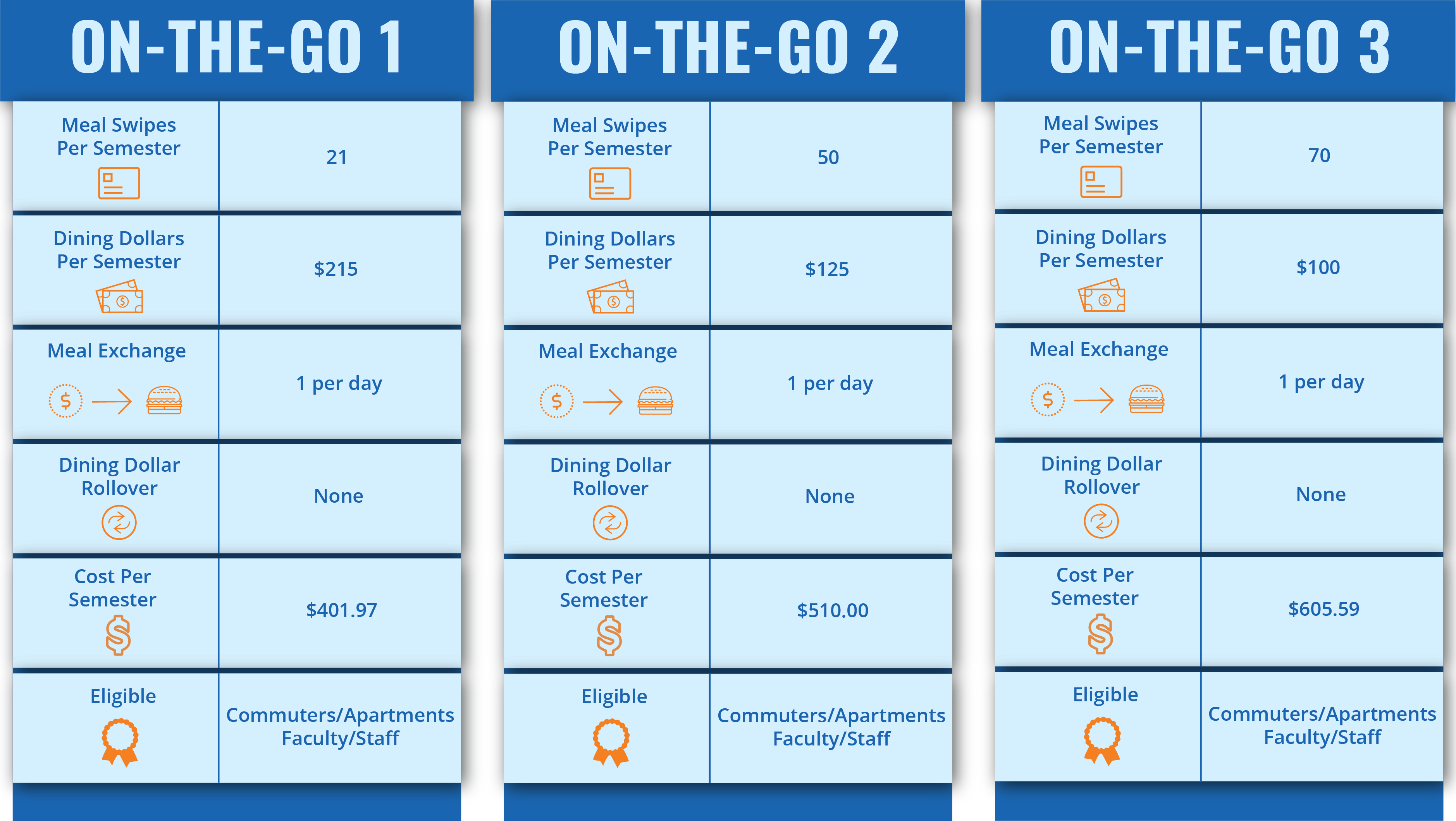 Uta Meal Plan - oj10b7v