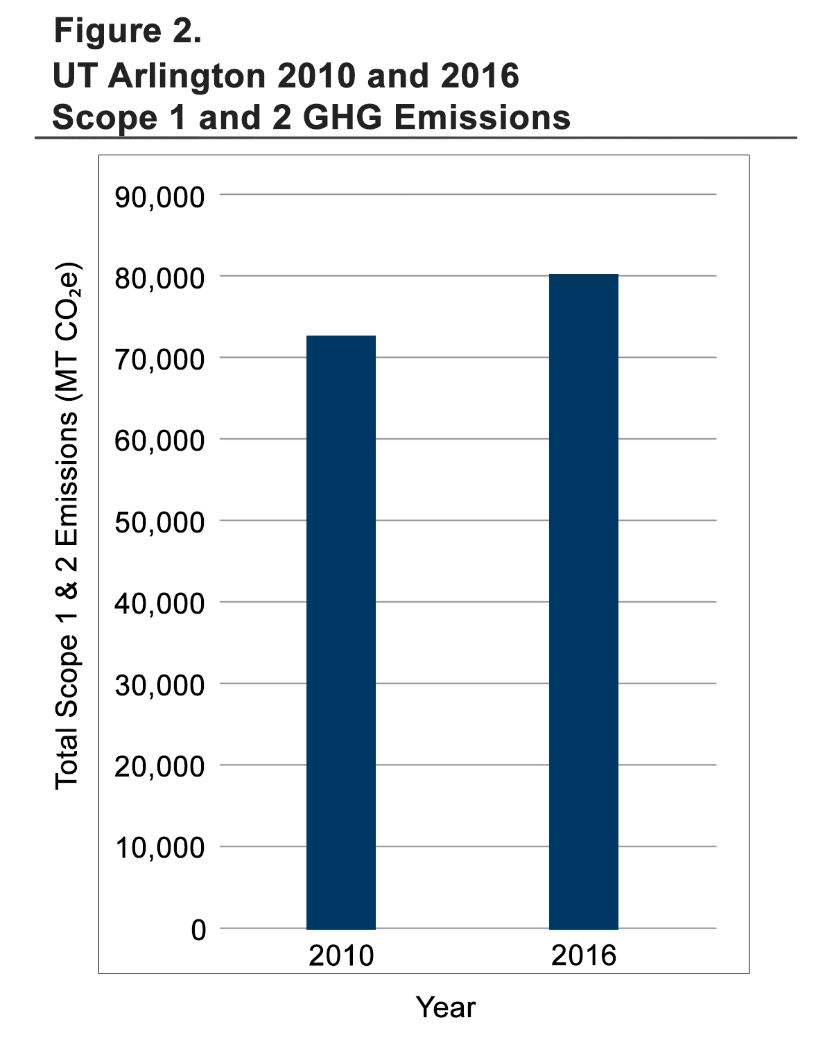 2022 Emission Inventory Figure 5