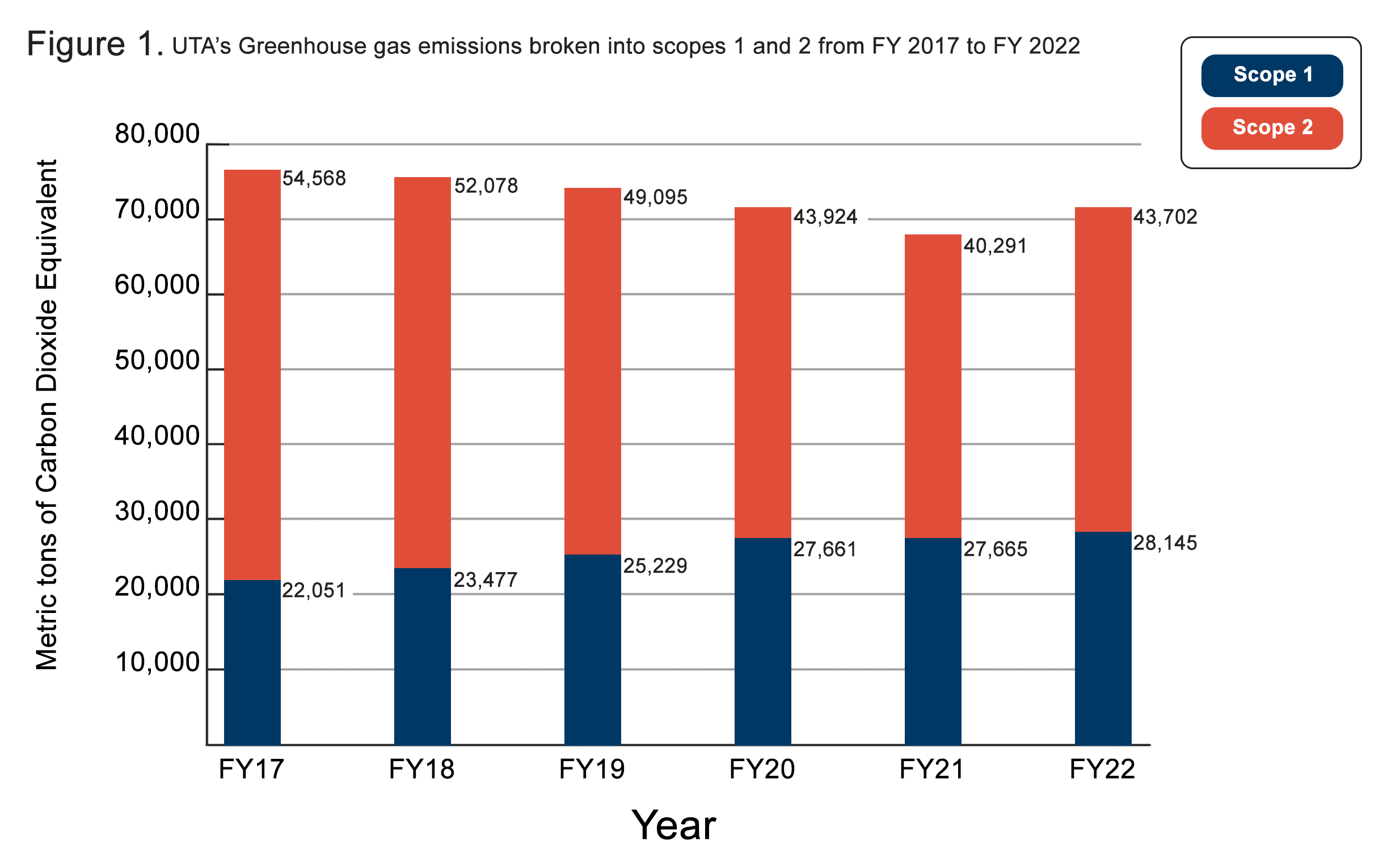 2022 Emission Inventory Figure 1