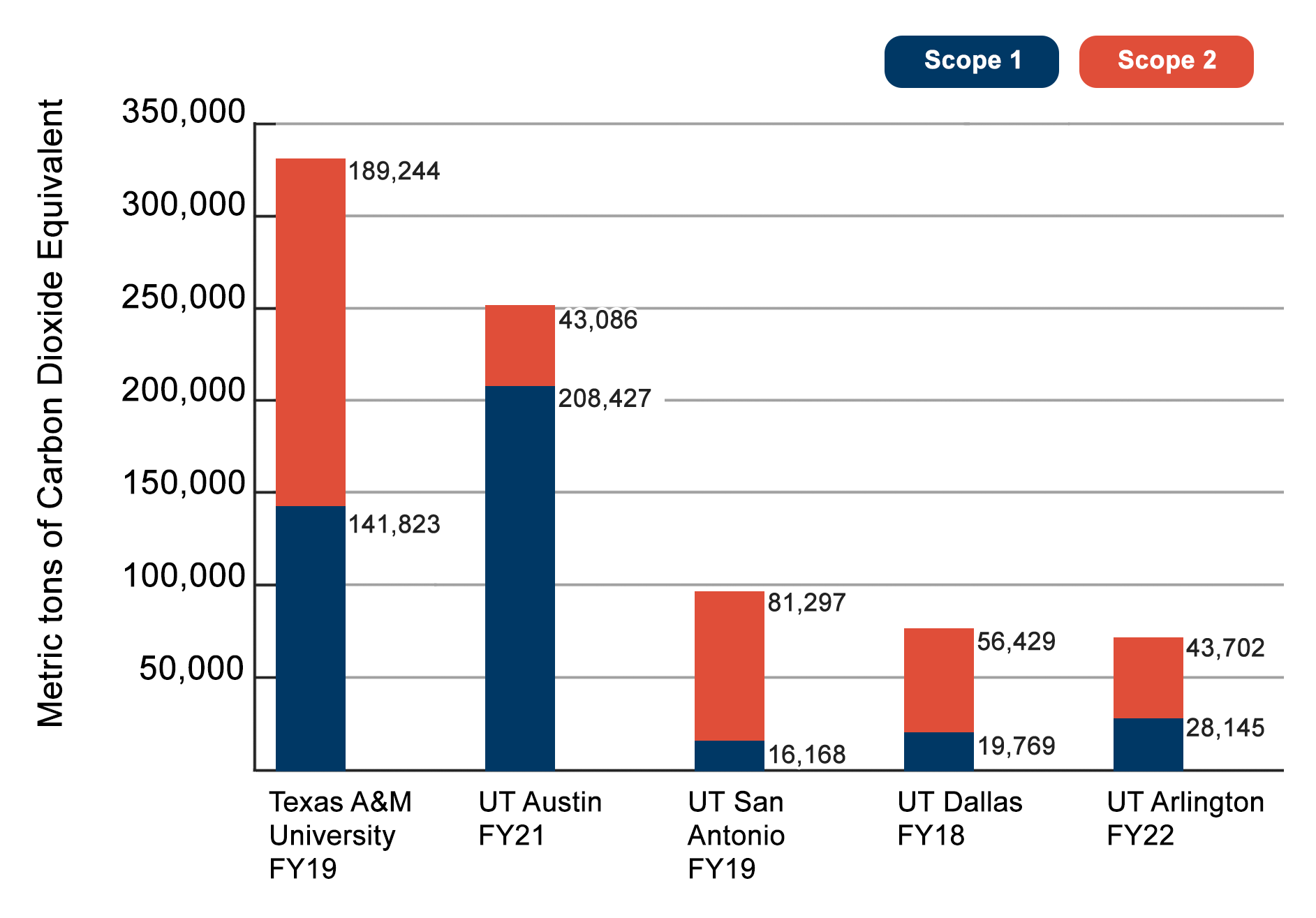 2022 Emission Inventory Figure 6
