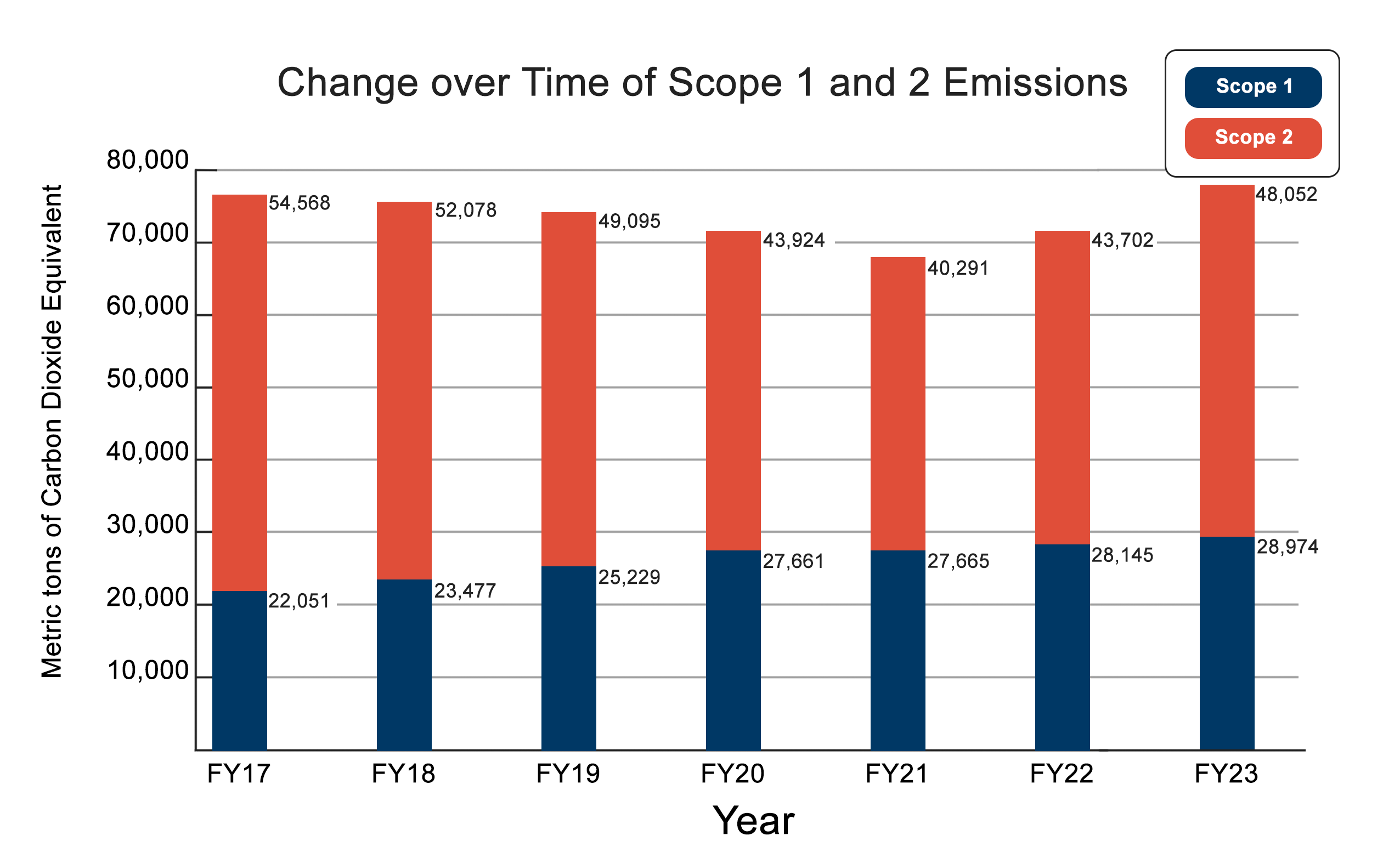 2023 Emission Inventory Figure 1