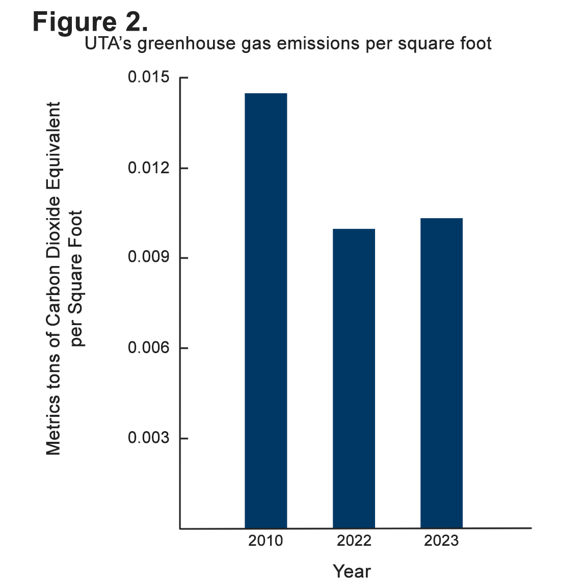 2023 Emission Inventory Figure 2