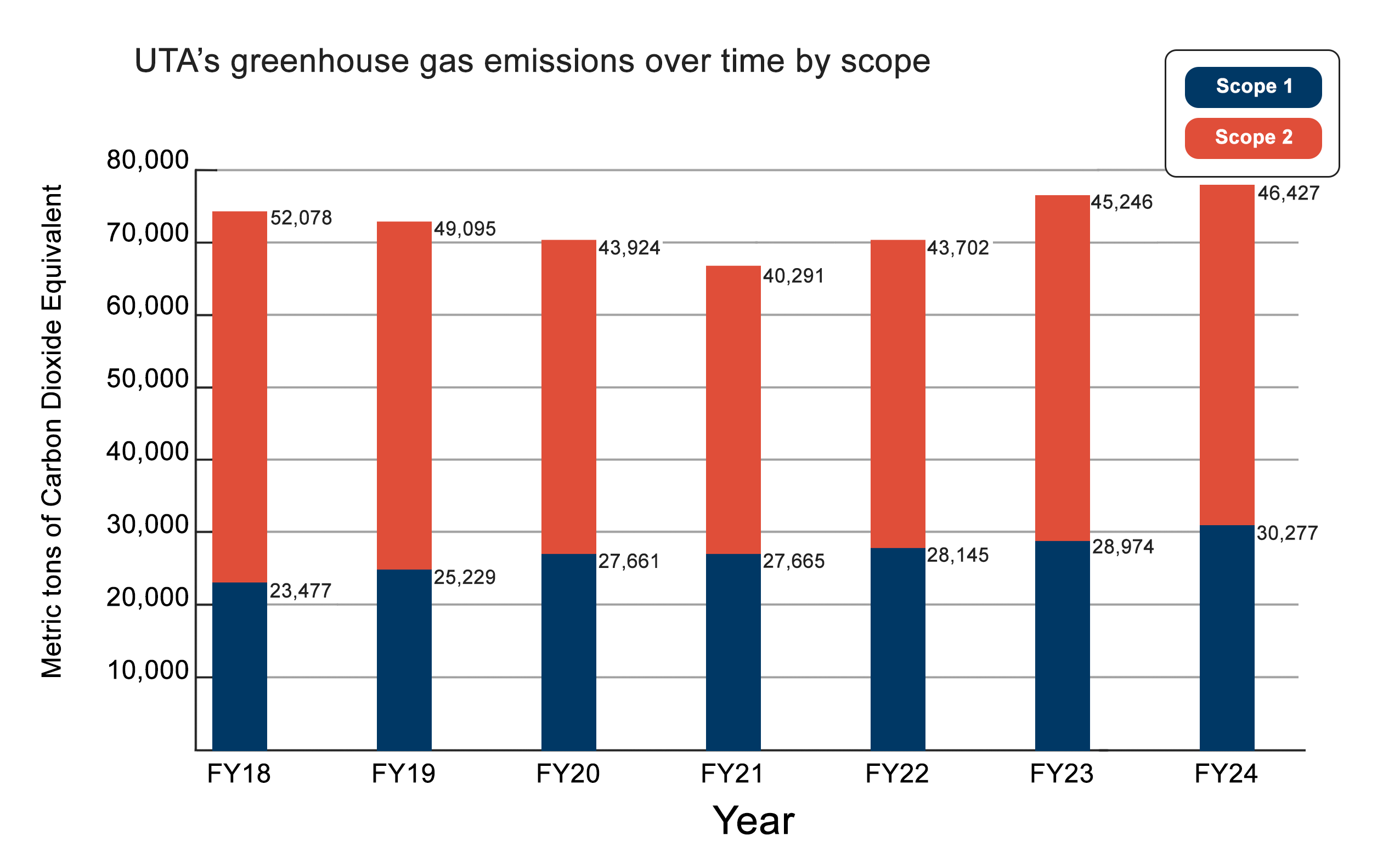 2024 Emissions Inventory Figure 1