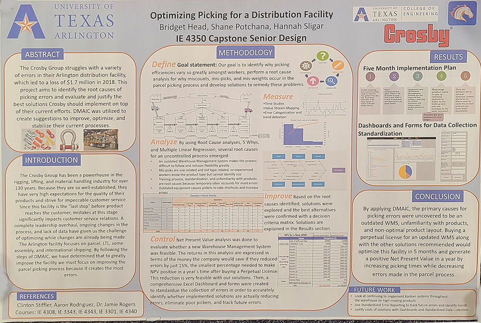 2019 Spring Capstone poster submitted for Crosby - Optimizing Picking for a Distribution Facility