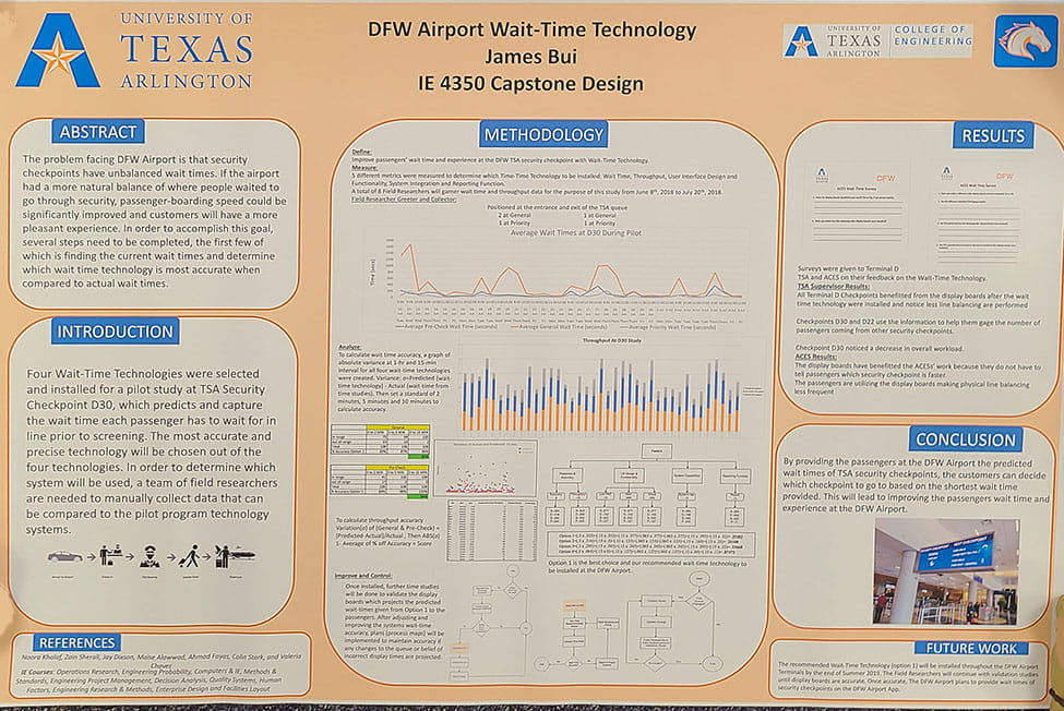 2019 Spring Capstone poster submitted for DFW Airport Wait-Time Technology