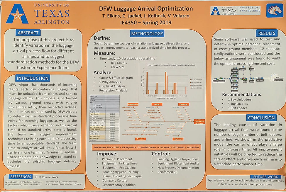 2019 Spring Capstone poster submitted for DFW Luggage Arrival Optimization