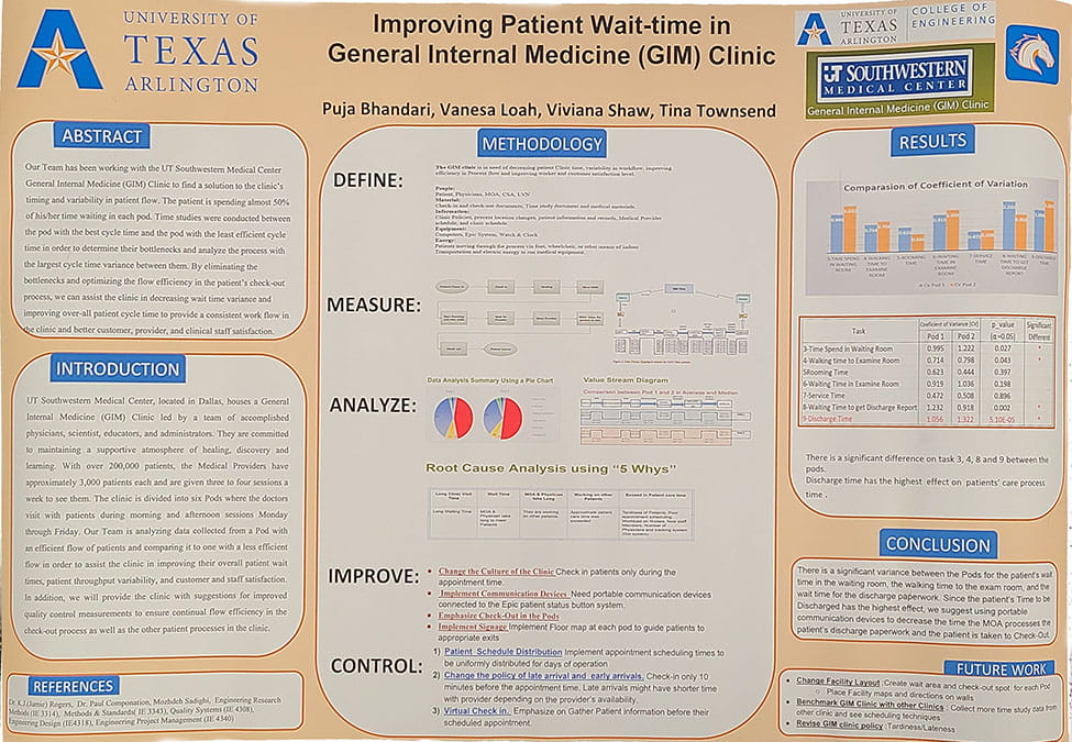 2019 Spring Capstone poster submitted for Improving Patient Wait-time in General Internal Medicine (GIM) Clinic