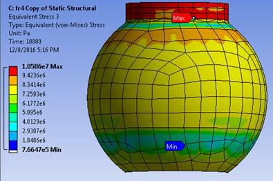 Example of a data graphic that might be used in lab.  