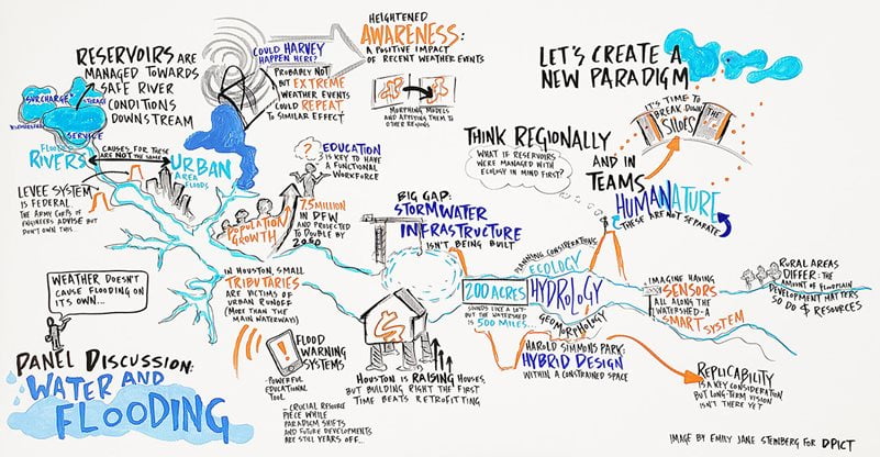 Artist Emily Jane Steinberg created a live visual representation of how the workshop topics interconnect.