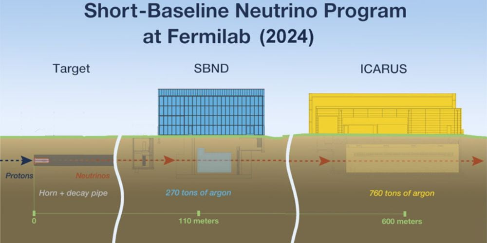 Short-Baseline Neutrino Program