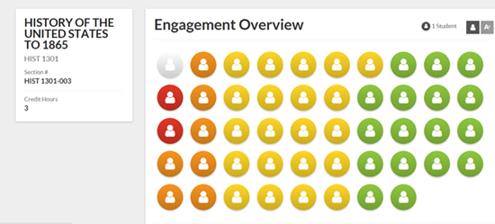 showing engagement overview about students
