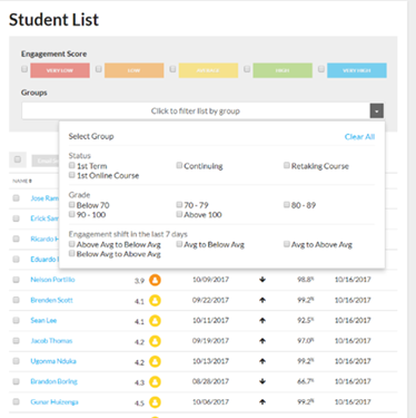 faculty filtering feature that shows students interaction