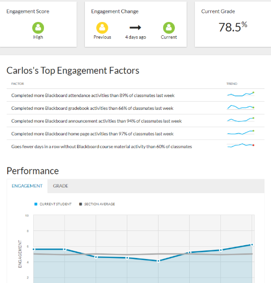 faculty has the ability to see individual student record