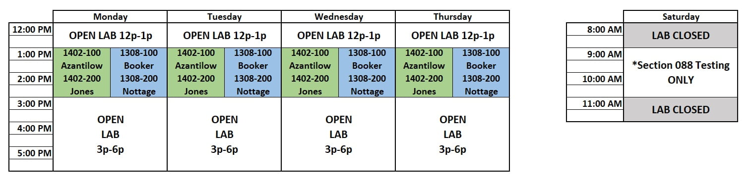 Monday through Thursday, the lab is open for tutoring from noon to 1 p m, and again from 3 p m to 6 p m. The lab hosts math 1308 and 1402 classes from 1 p m to 3 p m. The lab is closed Friday, Saturday, and Sunday, only opening for scheduled Saturday tests.