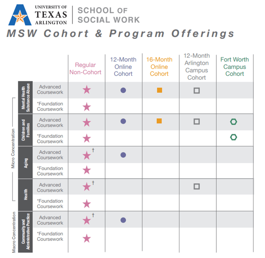 Msw Program Options - School Of Social Work - The University Of Texas At Arlington