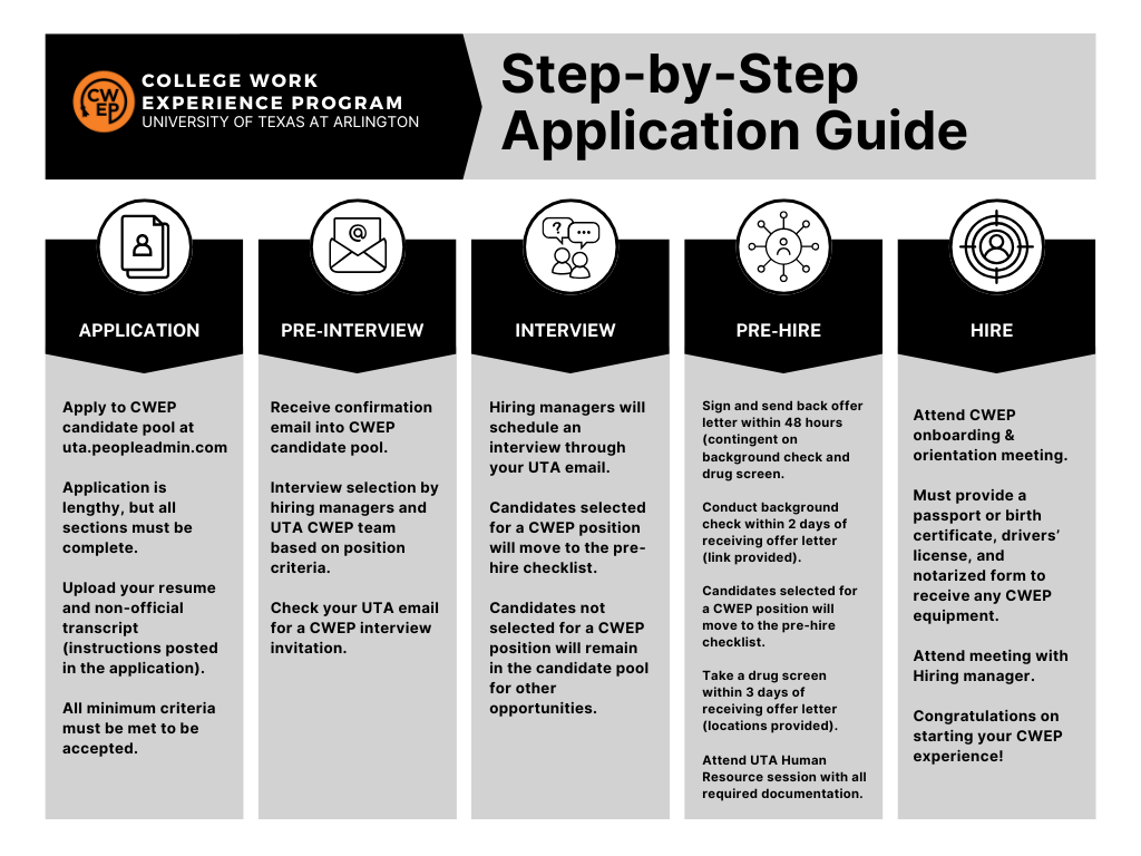 CWEP Step by Step Application Guide