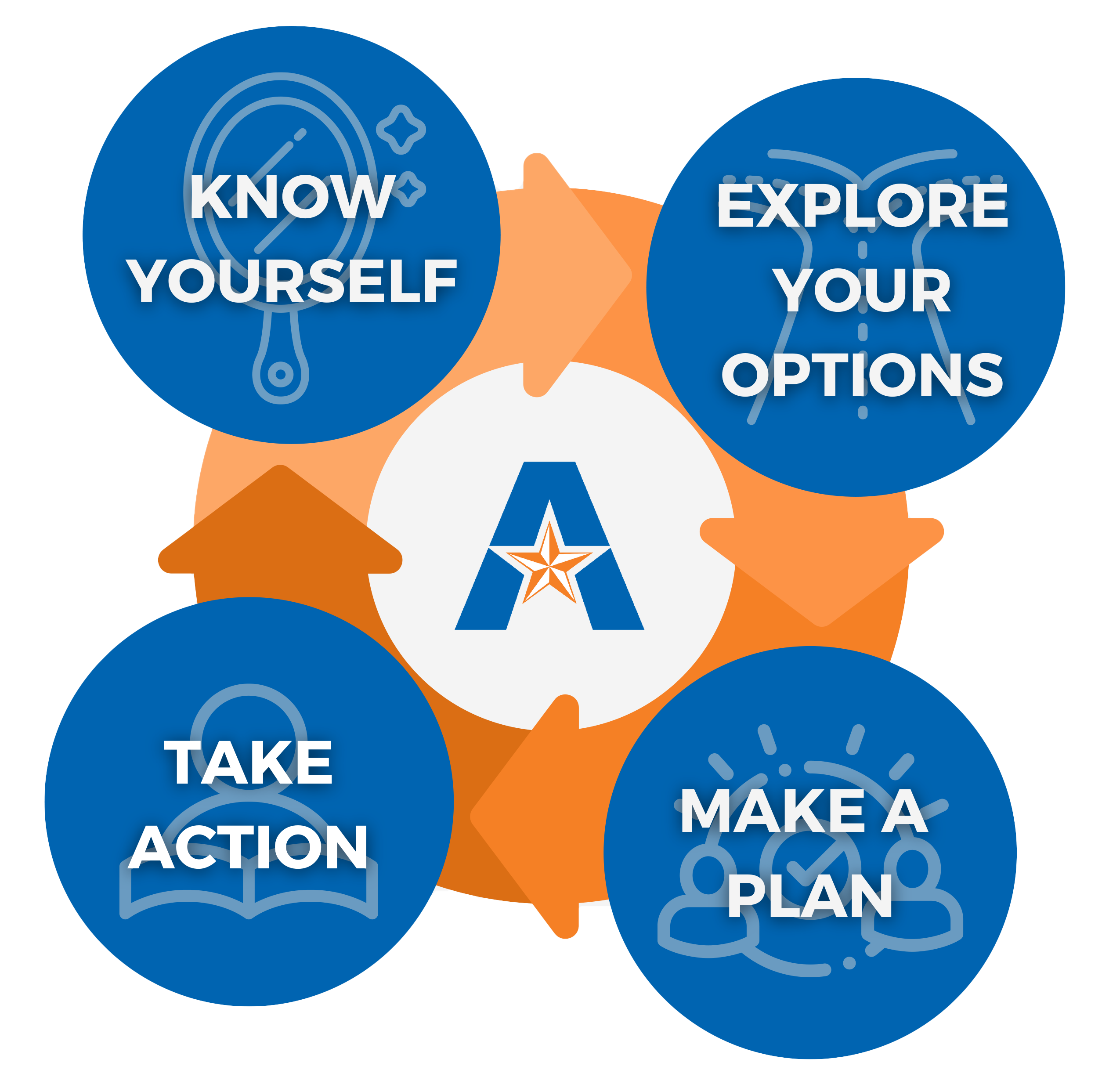 Maverick Major Exploration Program - Division of Student Success 